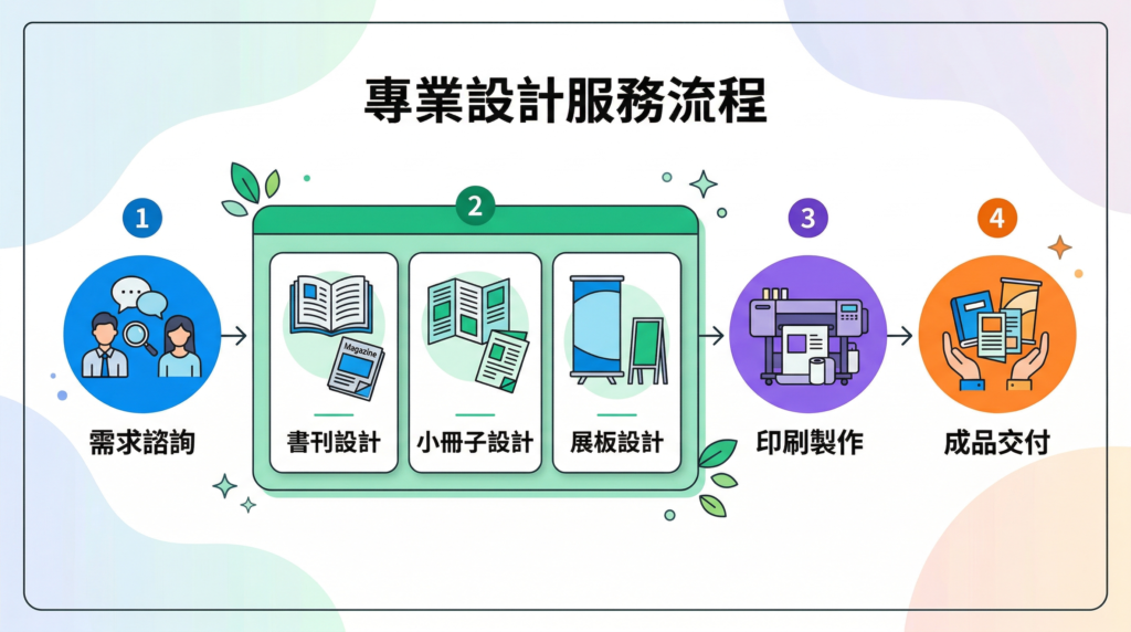 品牌動向 提升品牌價值的關鍵:專業書刊設計與企業宣傳指南